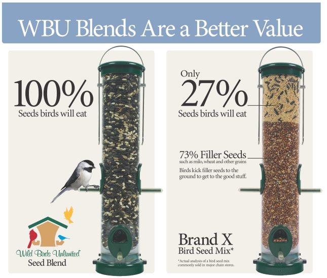 WBU vs Brand X